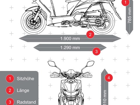 Sym Jet 4 RX 50i 