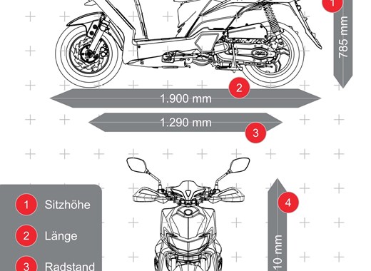 Sym Jet 4 RX 50i