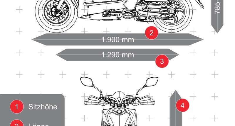 Sym Jet 4 RX 50i