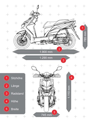 Sym Jet 4 RX 50i