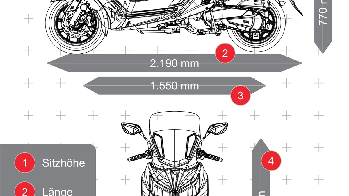 Sym Joymax Z+ 125 Bild 13: Sym Joymax Z+ 125