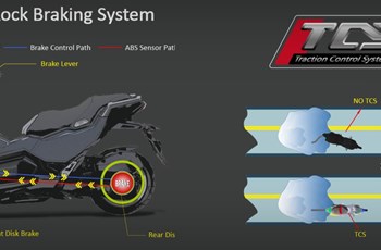Sym ADX 125 2025 - Bild 28 Sym ADX 125 2025 - Bild 28