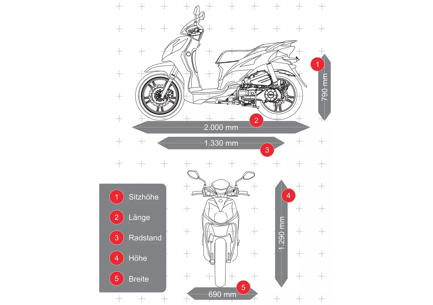Sym Symphony SR 125 2025 Sym Symphony SR 125 2025
