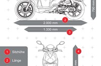 Sym Symphony SR 125 2025 - Bild 5