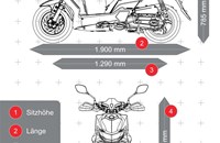 Sym Jet 4 RX 50i 2026 - Bild 13