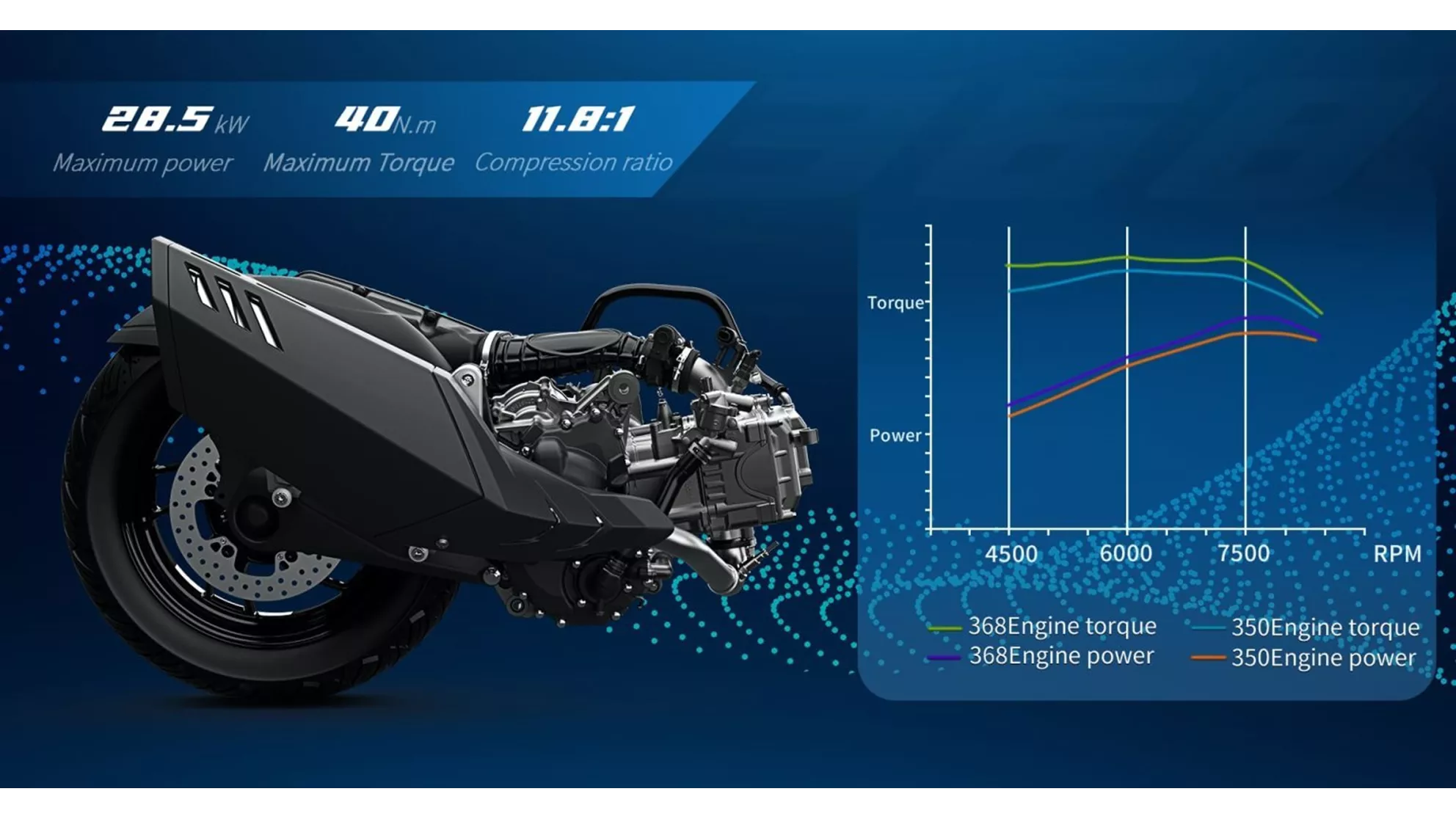 Zontes 368 D - Kép 11 Zontes 368 D - Kép 11