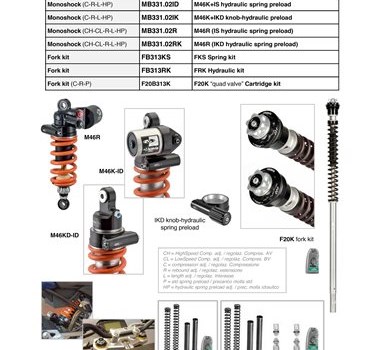 BMW G310R und Ducati Scrambler 800 Cafe Racer: Matris Produkte erhältlich! - Bild 3