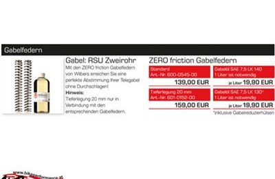 Triumph Street Cup: Wilbers Optimierungen erhältlich!