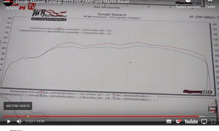 1000PS.at x MB Bike Performace: Ducati XDiavel Tune Up