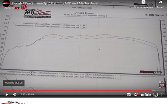 1000PS.at x MB Bike Performace: Ducati XDiavel Tune Up - Bild 1