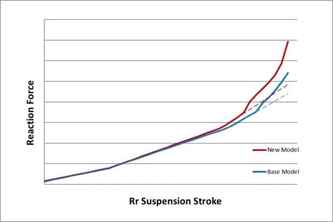 Honda Semmler - Honda Rebel 2020 Bild 3: Honda Semmler - Honda Rebel 2020