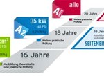 Der neue Zweiradführerschein