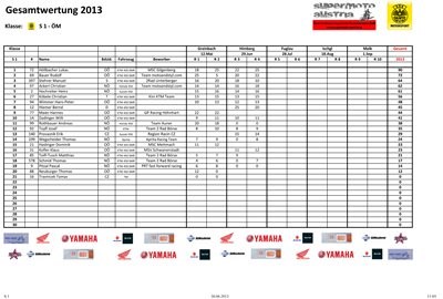 Moto & Style Racing  - Bild 1 Moto & Style Racing  - Bild 1