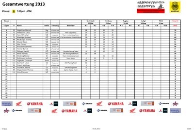 Moto & Style Racing  - Bild 2 Moto & Style Racing  - Bild 2