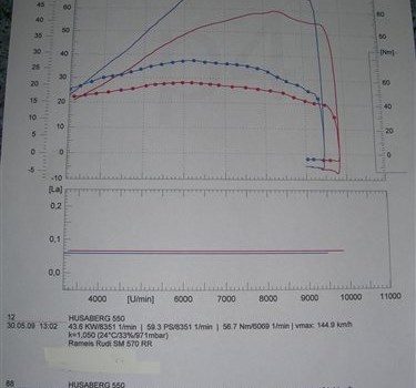 Nach der Saion ist vor der Saison  - Bild 1 Nach der Saion ist vor der Saison  - Bild 1