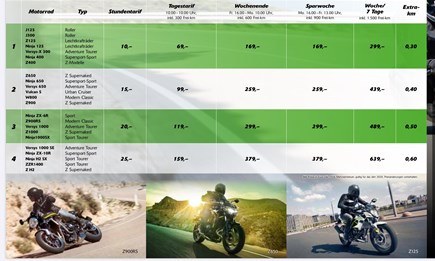 Einfach nur Fahren - mit KawasakiRENT! 