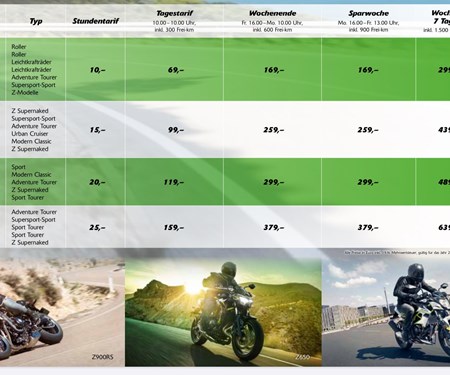 Einfach nur Fahren - mit KawasakiRENT! 