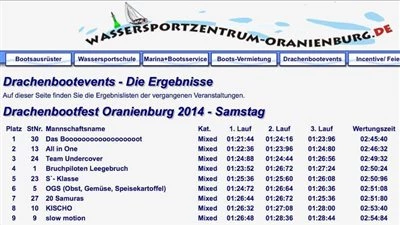 18. Drachenbootrennen Oranienburg Bild 3: 18. Drachenbootrennen Oranienburg
