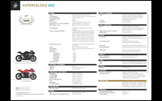 Die neue Superveloce ist eingetroffen - Bild 15