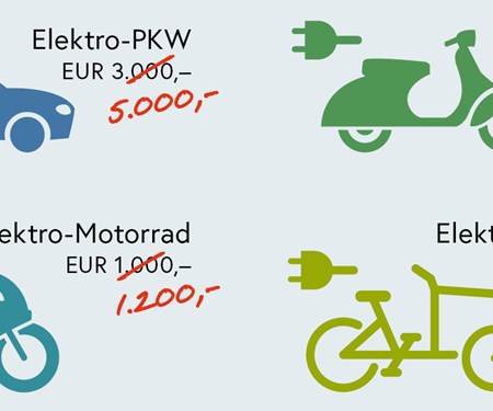 Förderung der Elektromobilität bis Ende des Jahres aufgestockt Förderung der Elektromobilität bis Ende des Jahres aufgestockt