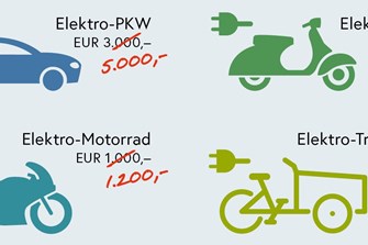 Förderung der Elektromobilität bis Ende des Jahres aufgestockt