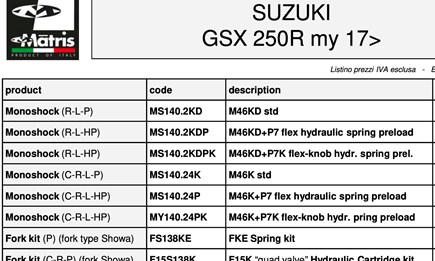 Suzuki GSX-S 1000 Katana und GSX 250R: Matris Fahrwerksoptimierungen erhältlich!