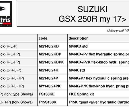 Suzuki GSX-S 1000 Katana und GSX 250R: Matris Fahrwerksoptimierungen erhältlich!