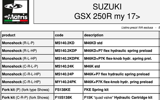 Suzuki GSX-S 1000 Katana und GSX 250R: Matris Fahrwerksoptimierungen erhältlich! - Bild 1 Suzuki GSX-S 1000 Katana und GSX 250R: Matris Fahrwerksoptimierungen erhältlich! - Bild 1