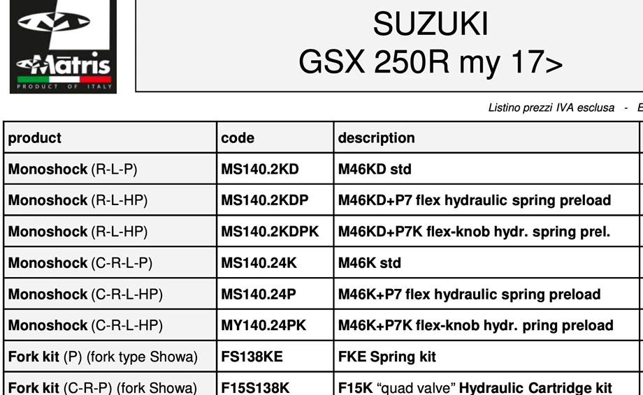 Suzuki GSX-S 1000 Katana und GSX 250R: Matris Fahrwerksoptimierungen erhältlich! Bild 1: Suzuki GSX-S 1000 Katana und GSX 250R: Matris Fahrwerksoptimierungen erhältlich!