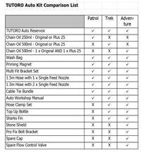 TUTORO Auto TREK Kit Kettenöler  - Bild 2 TUTORO Auto TREK Kit Kettenöler  - Bild 2