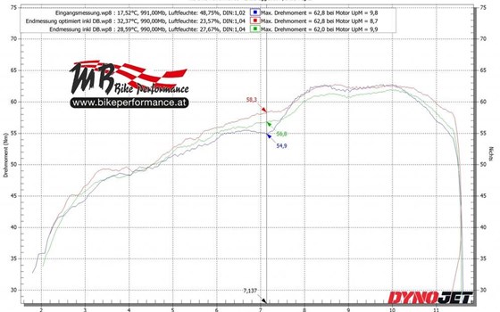 Aprilia RS 660 Trackday Tune-Up von 1000PS! - Bild 8 Aprilia RS 660 Trackday Tune-Up von 1000PS! - Bild 8