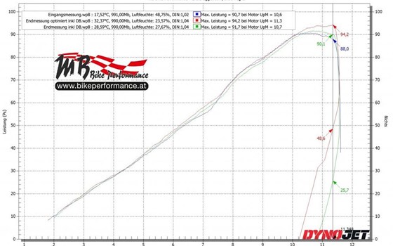 Aprilia RS 660 Trackday Tune-Up von 1000PS! - Bild 7 Aprilia RS 660 Trackday Tune-Up von 1000PS! - Bild 7