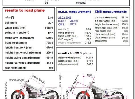 Nicht nur nach Sturz sinnvoll: Rahmengeometrie vermessen! - Bild 2
