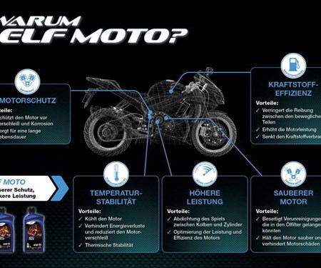 Schmierstoffkatalog von elf TOTAL