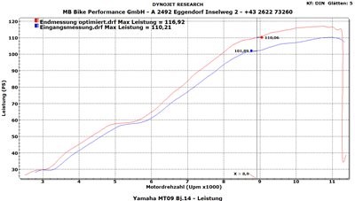 Martin Bauer empfiehlt: Yamaha MT-09 Modifikationen - Bild 2 Martin Bauer empfiehlt: Yamaha MT-09 Modifikationen - Bild 2