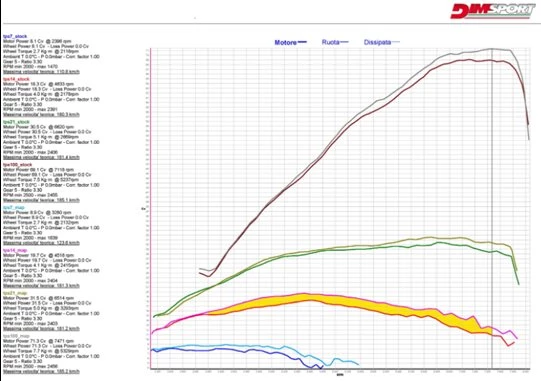 Moto Guzzi V85 TT: Rapid Bike Einspritzoptimierung verfügbar! Bild 3: Moto Guzzi V85 TT: Rapid Bike Einspritzoptimierung verfügbar!