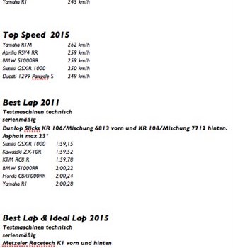 Superbike Vergleichstest 2015 powered by "Der Reitwagen" - Bild 5