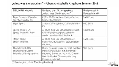 Upgrade-Angebot von hmf für TRIUMPH Bikes! - Bild 2