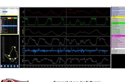 Datarecording: Persönliche Betreuung von Martin Bauer