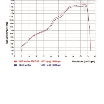 BOS Carbon Steel SSEC RR - Bild 5 BOS Carbon Steel SSEC RR - Bild 5
