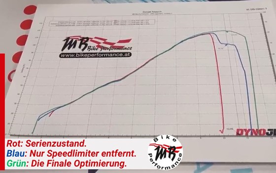 Unsichtbares Tuning: Yamaha MT-09 auf dem Prüfstand! - Bild 4