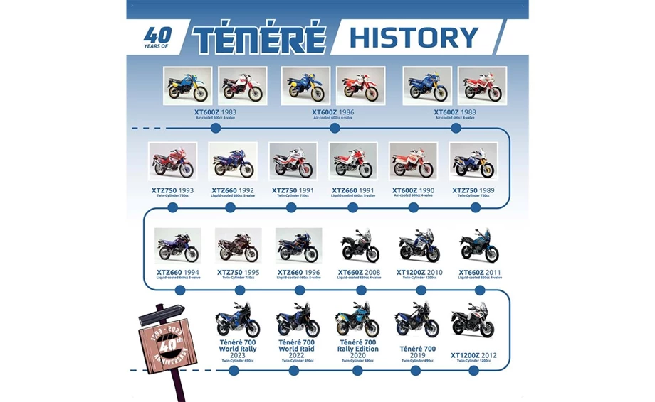 Yamaha feiert 40 Jahre Ténéré Bild 25: Yamaha feiert 40 Jahre Ténéré