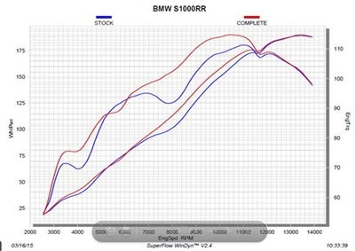 Akrapovic Neuheiten für diverse BMW Modelle! - Bild 3