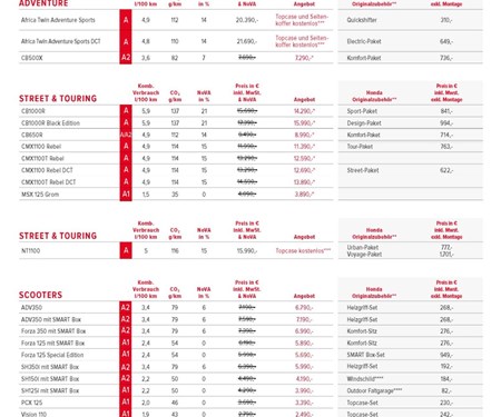 Zulassungaktion Honda Modelle noch bis 31.12.2023