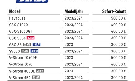 SUZUKI Speedy Deals gültig bis 31.03.2014