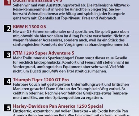 Testsieg Multistrada V4S in der Zeitschrift Motorrrad und 1000PS