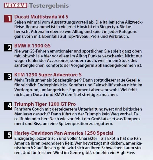Testsieg Multistrada V4S in der Zeitschrift Motorrrad und 1000PS Bild 1: Testsieg Multistrada V4S in der Zeitschrift Motorrrad und 1000PS