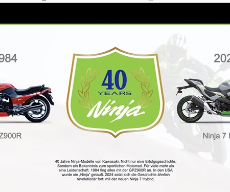 Microsite zum Jubiläum „40 Jahre Ninja“ ist online | Kawasaki