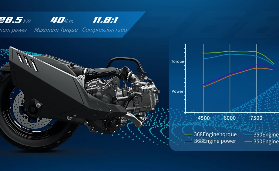 Zontes 368 E  Bild 4: Zontes 368 E