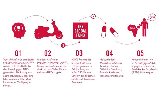 Vespa ist stolz (RED)-Partner zu sein - Bild 1